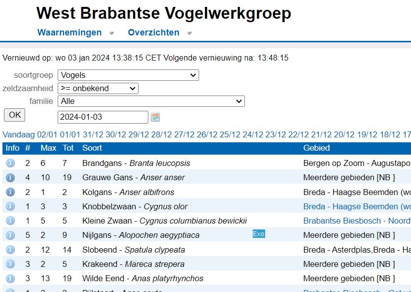 Waarnemingen overzicht VWG